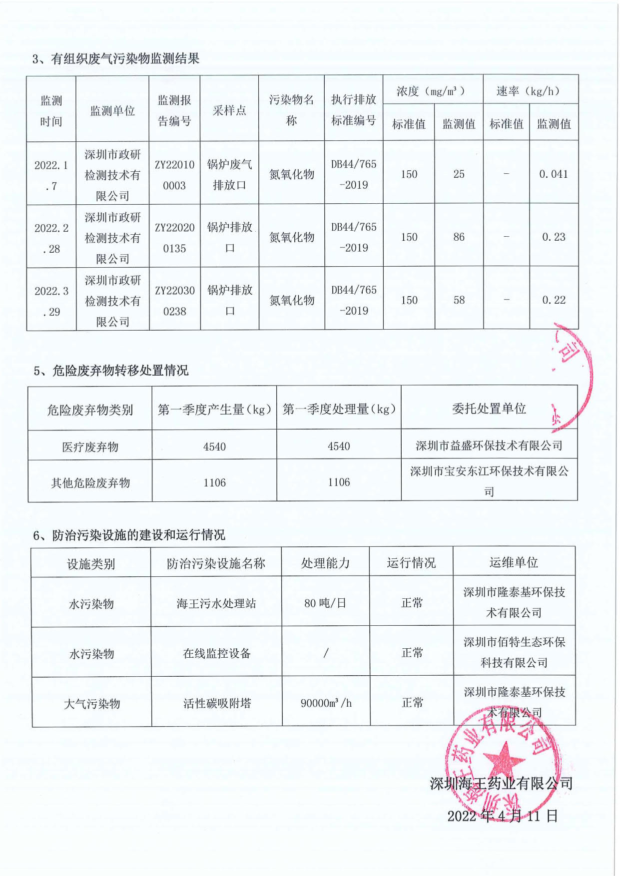 深圳海王药业有限公司2022年第一季度环境信息公示_2.jpg