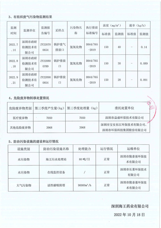 深圳海王药业有限公司2022年第三季度环境信息公示-2.jpg